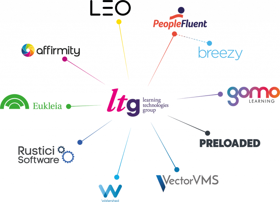 The LTG constellation of companies, including Breezy HR